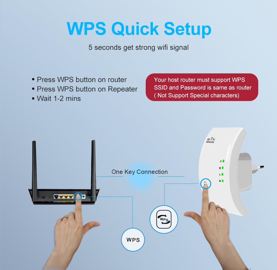 300Mbps Wireless Signal Amplifier Repeater Wi-Fi Range Extender